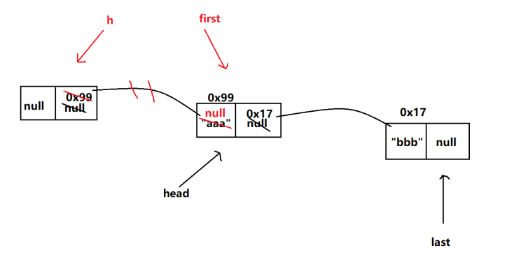 大数据必学Java基础(六十六):BlockingQueue常见子类-腾讯云开发者社区-腾讯云