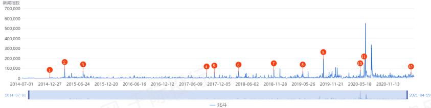 资料来源：资产信息网 千际投行 同花顺iFind