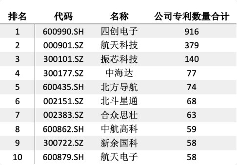 资料来源：资产信息网 千际投行 Wind数据整理