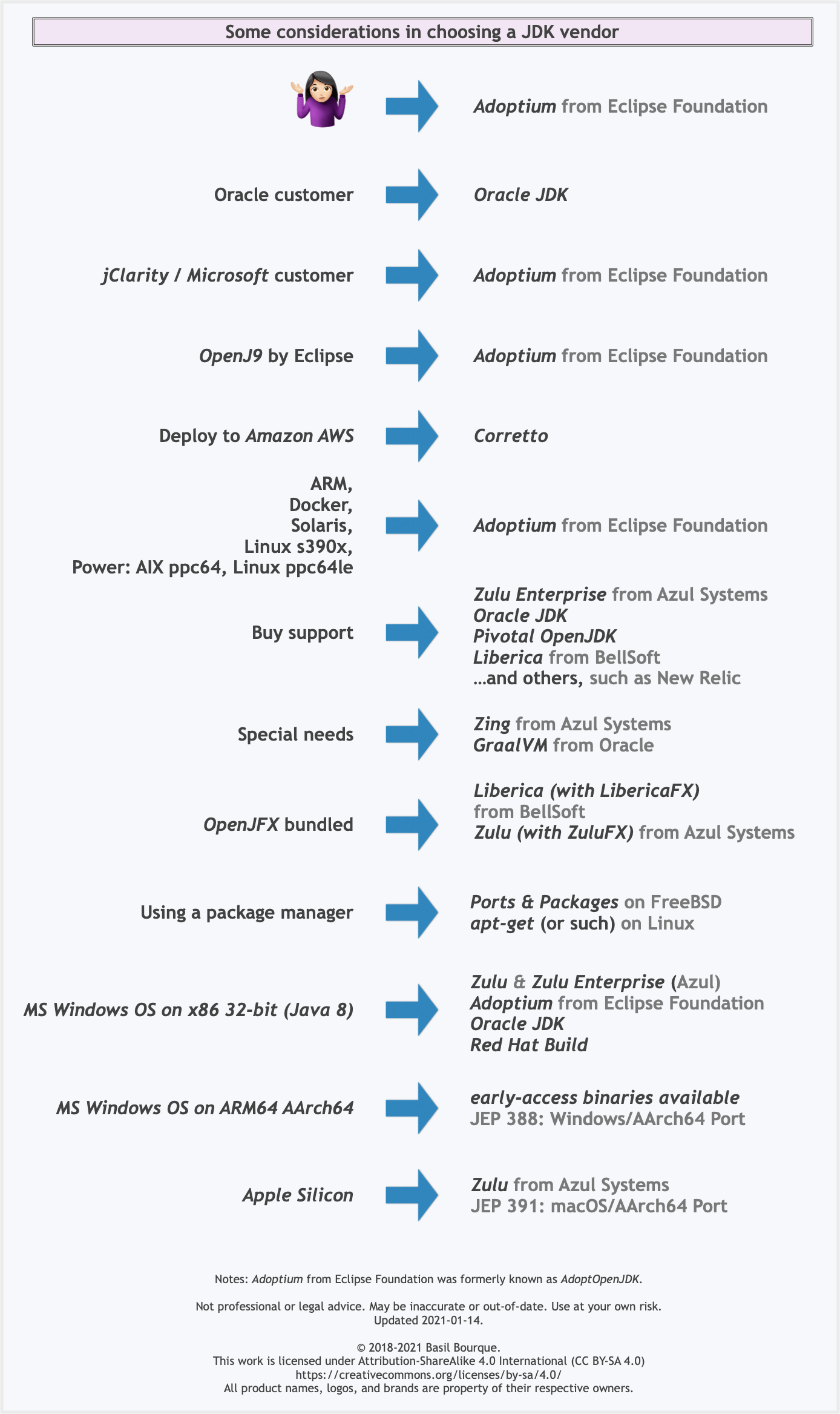 Openjdk adoptium adoptopenjdk 