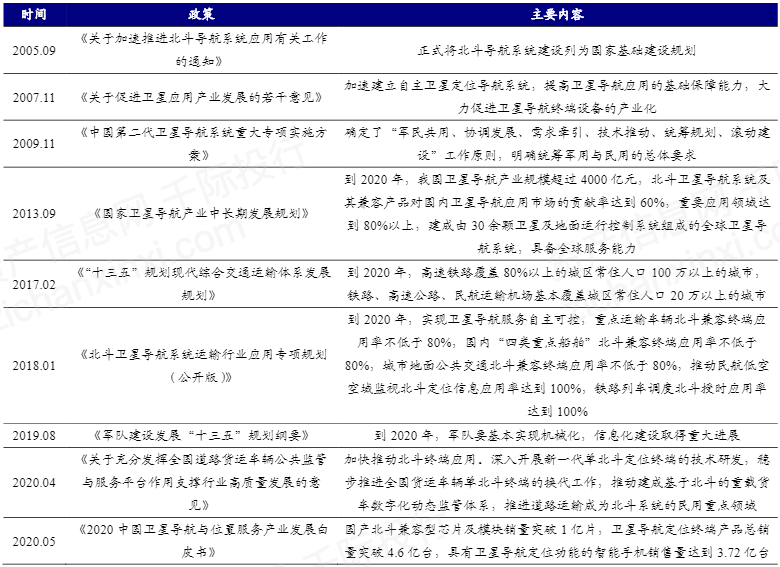 资料来源：资产信息网 千际投行 北斗网