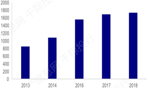 资料来源：资产信息网，千际投行，Wind