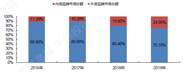资料来源：资产信息网，千际投行，Wind