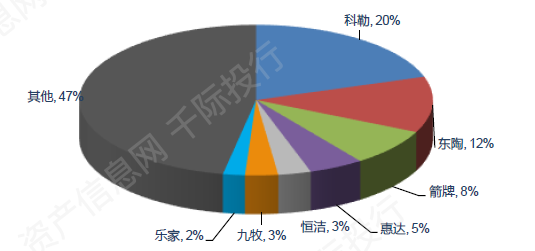 资料来源：资产信息网，千际投行，Wind 