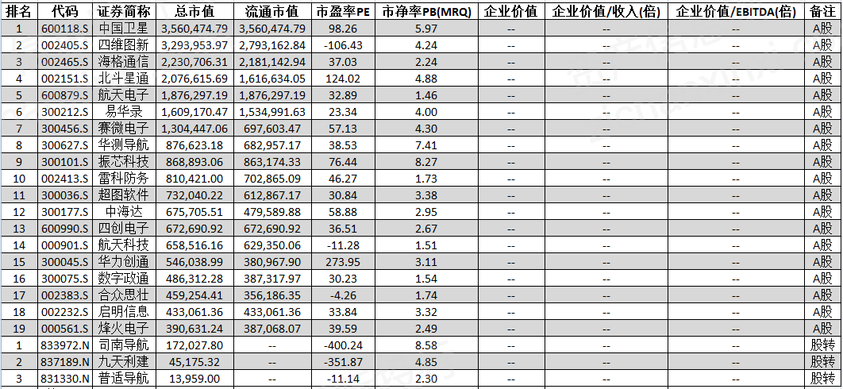 资料来源：资产信息网 千际投行 Wind数据整理