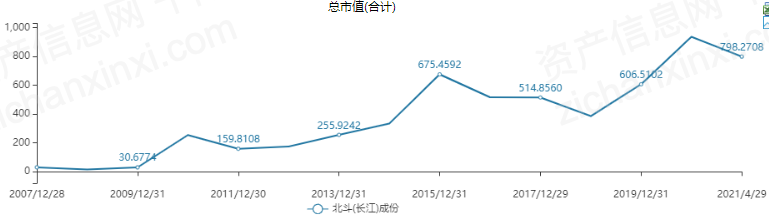 资料来源：资产信息网 千际投行 Wind
