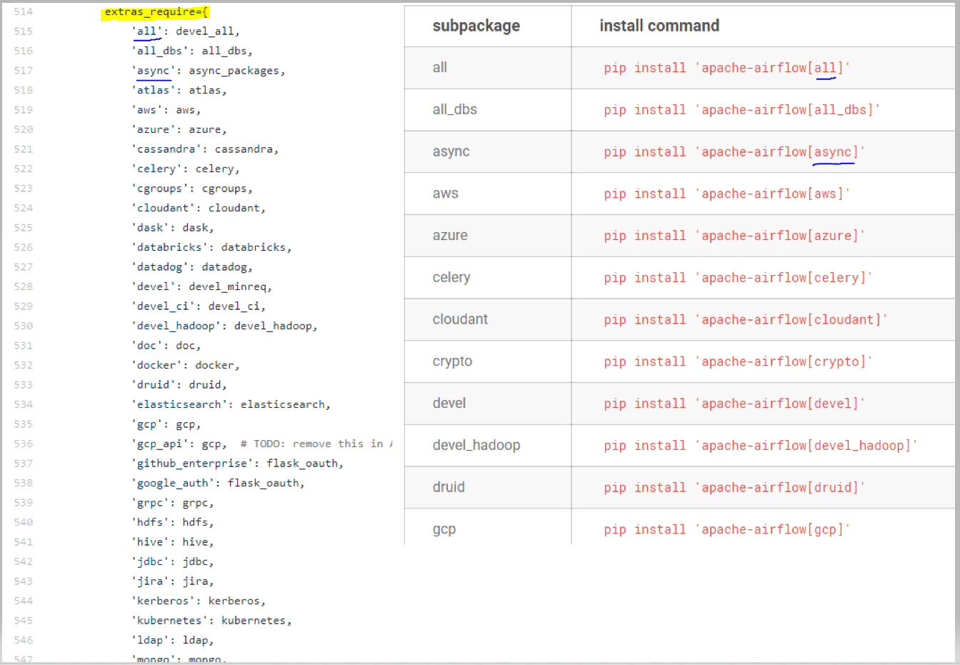 在pip安装中，方括号意味着什么？-腾讯云开发者社区-腾讯云