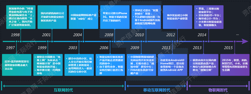 资料来源：资产信息网，千际投行，同花顺 ifind