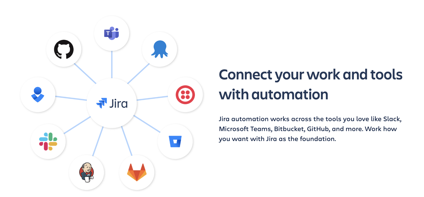 Jira自动化工具