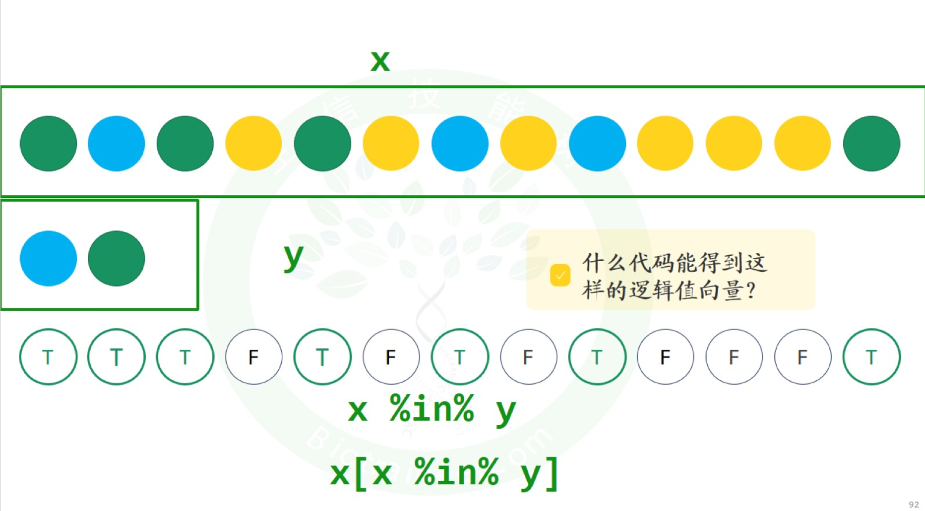 生信马拉松——小洁忘了怎么分身