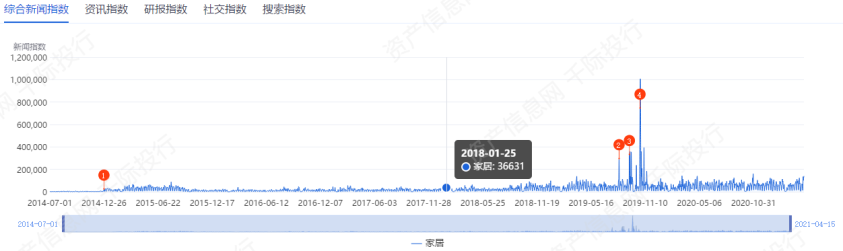 资料来源： 资产信息网 千际投行 同花顺ifind