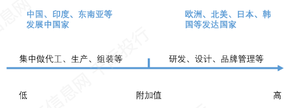 资料来源：资产信息网，千际投行，Wind