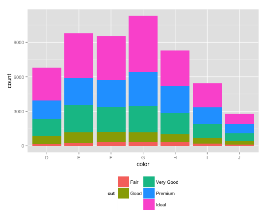 ggplot2:将图例分成两列,每列都有自己的标题-腾讯云开发者社区-腾讯云