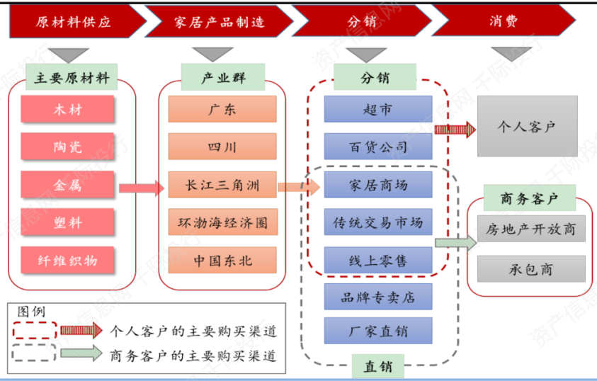  资料来源：资产信息网，千际投行，Wind