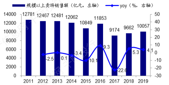 资料来源：资产信息网，千际投行，Wind