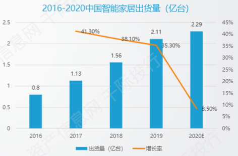 资料来源： 资产信息网 千际投行