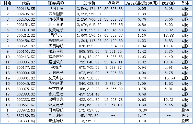 资料来源：资产信息网 千际投行 Wind
