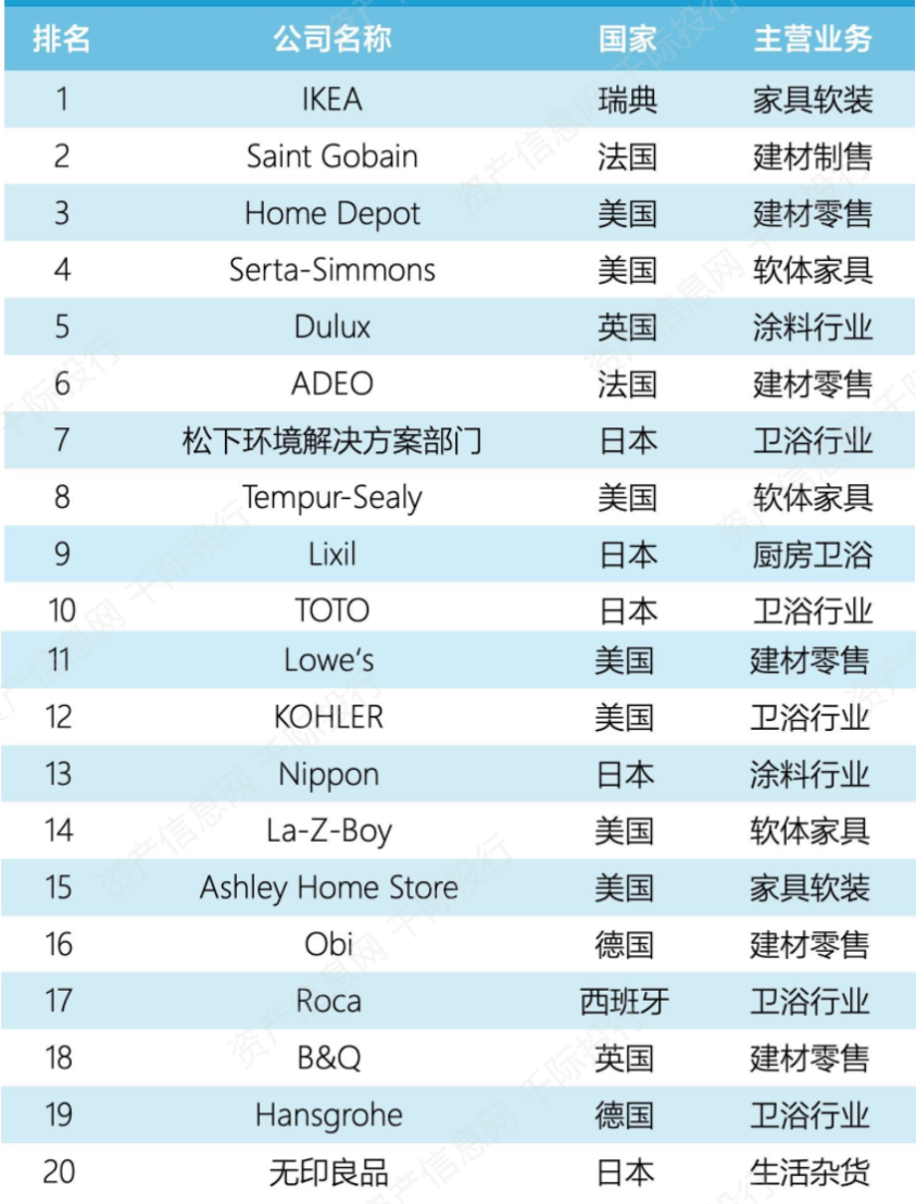 资料来源： 资产信息网 千际投行 