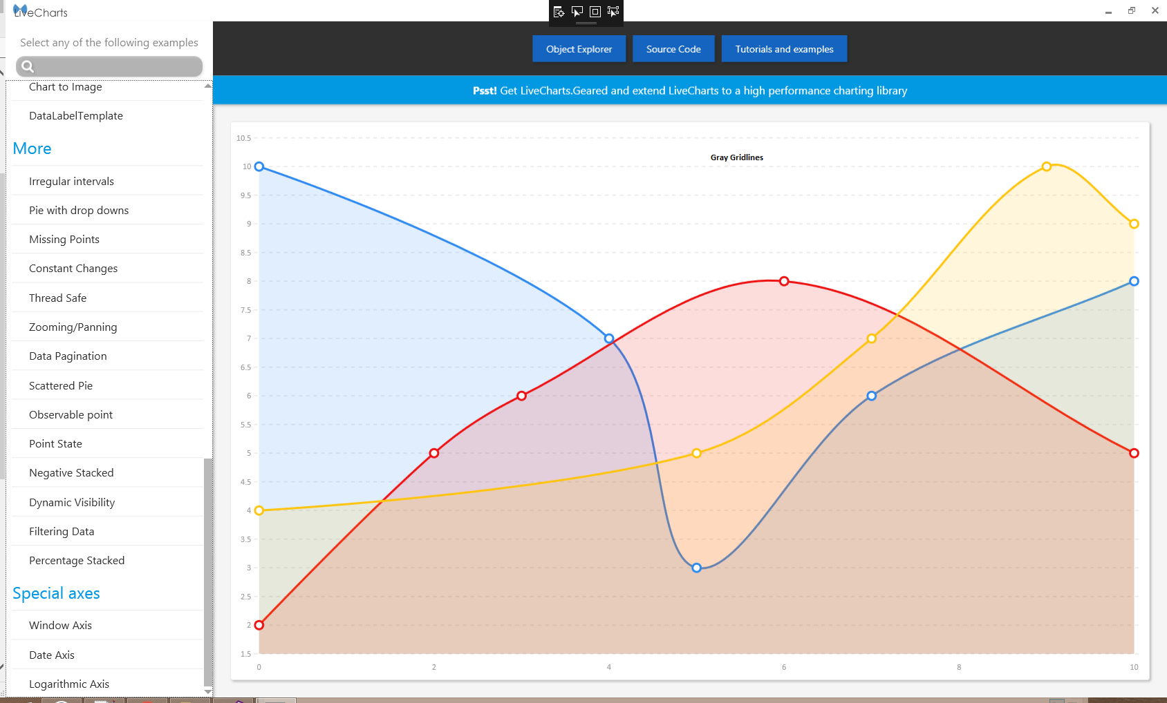 WPF LiveChart:如何改变CartesianChart网格线的颜色-腾讯云开发者社区-腾讯云