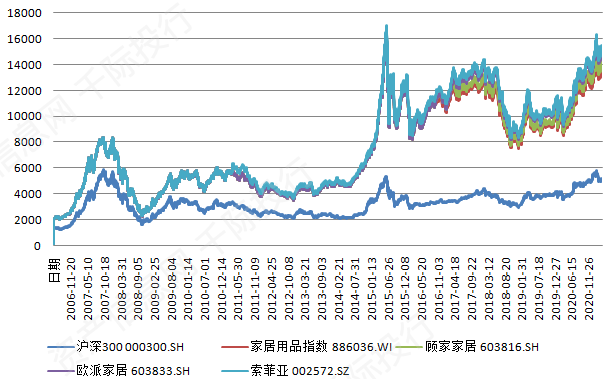 资料来源：资产信息网，千际投行，Wind数据整理