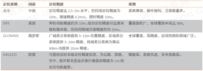 资料来源：资产信息网 千际投行 OFweek