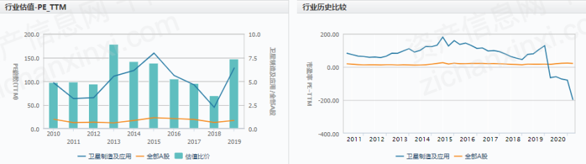 资料来源：资产信息网 千际投行