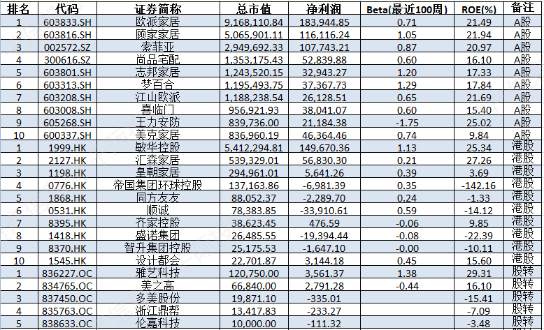 资料来源：资产信息网 千际投行