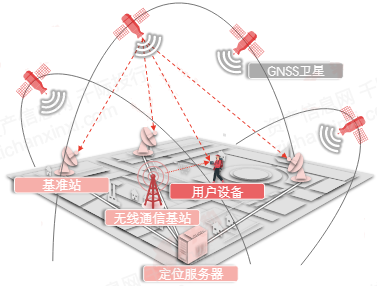 资料来源：资产信息网 千际投行