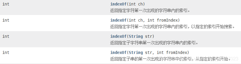 Java中字符串对象的大闸蟹