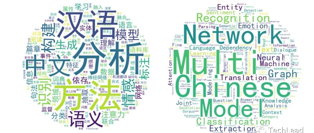 一文概览NLP句法分析：从理论到PyTorch实战解读