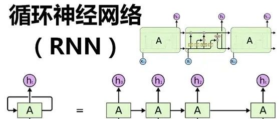 循环神经网络RNN完全解析：从基础理论到PyTorch实战