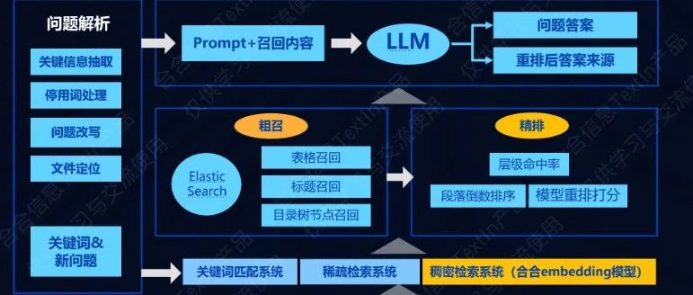 【RAG实战】基于TextIn打造上市公司财务报表智能问答系统