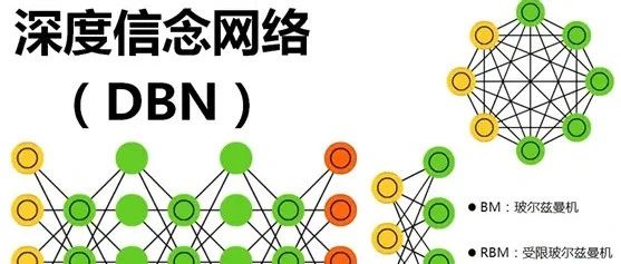 一文搞懂深度信念网络！DBN概念介绍与Pytorch实战