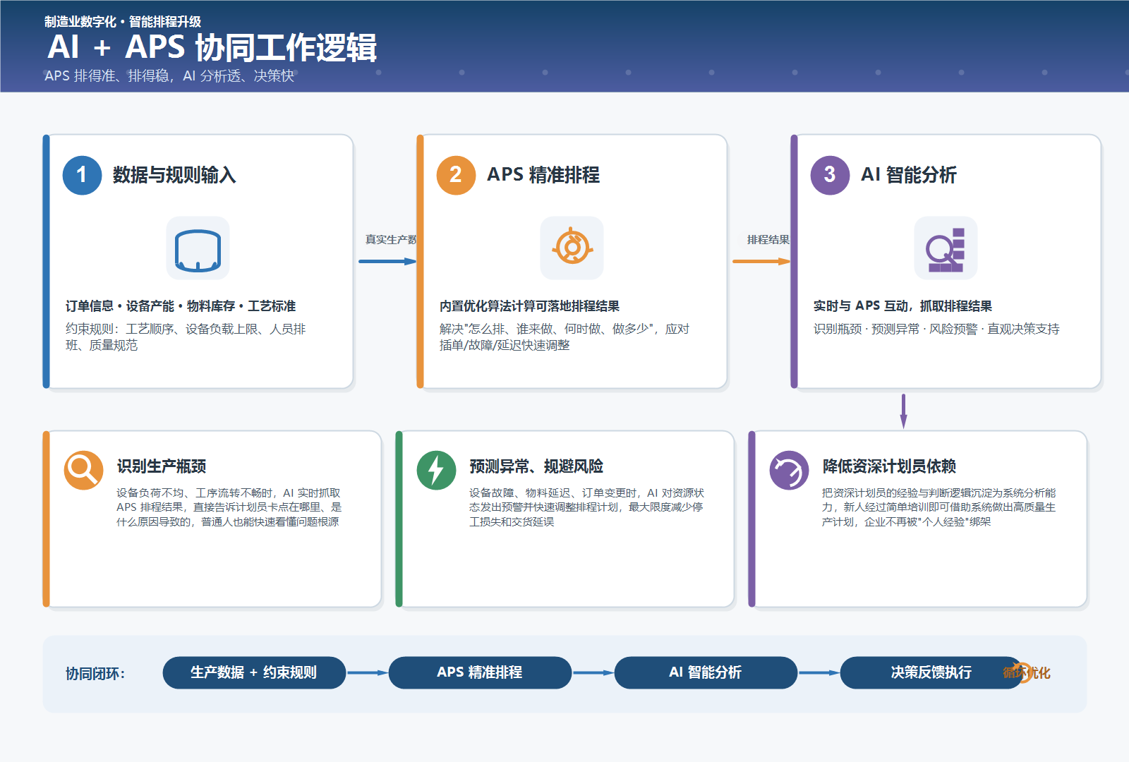 优秀的个人博客,低调大师