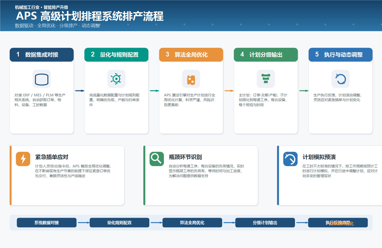 优秀的个人博客,低调大师