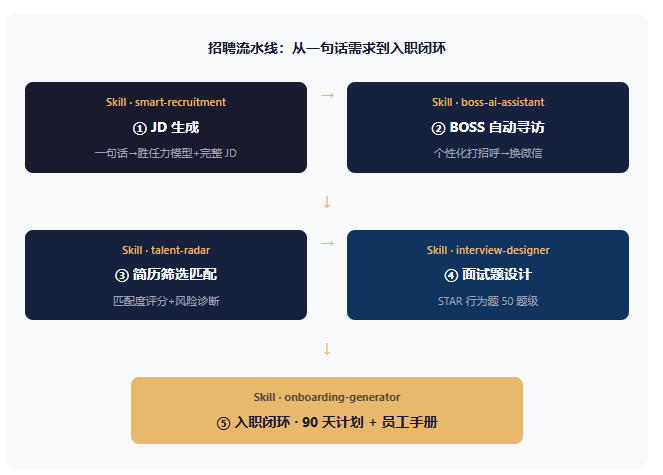 优秀的个人博客,低调大师