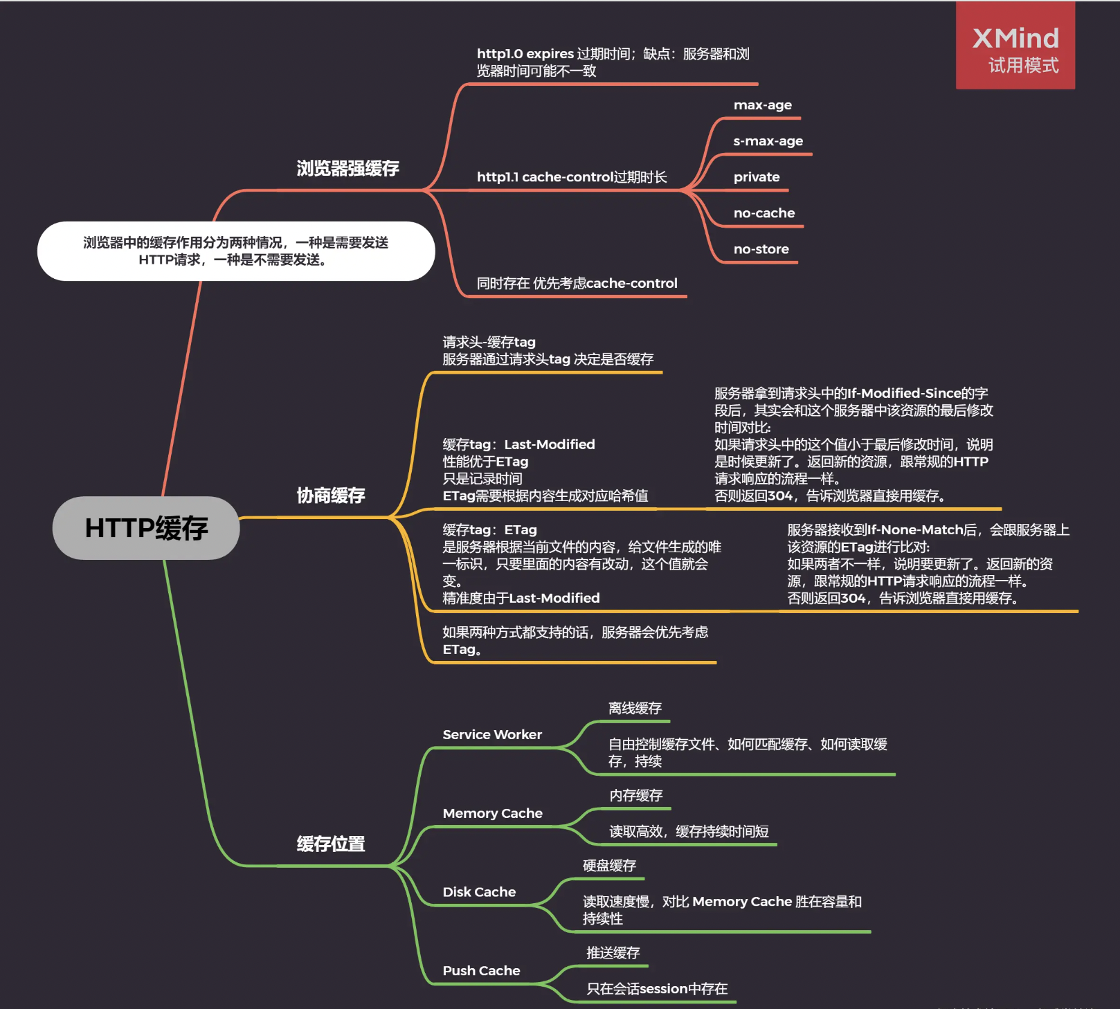 不想看文字，直接上图