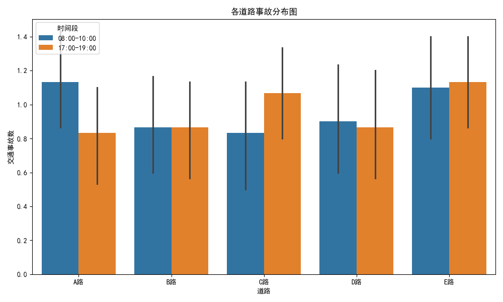 traffic_accident_distribution.png