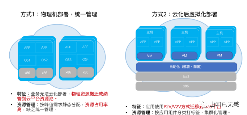 云原生基础设施之容器技术