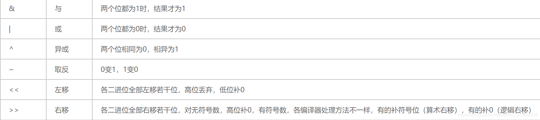 位运算