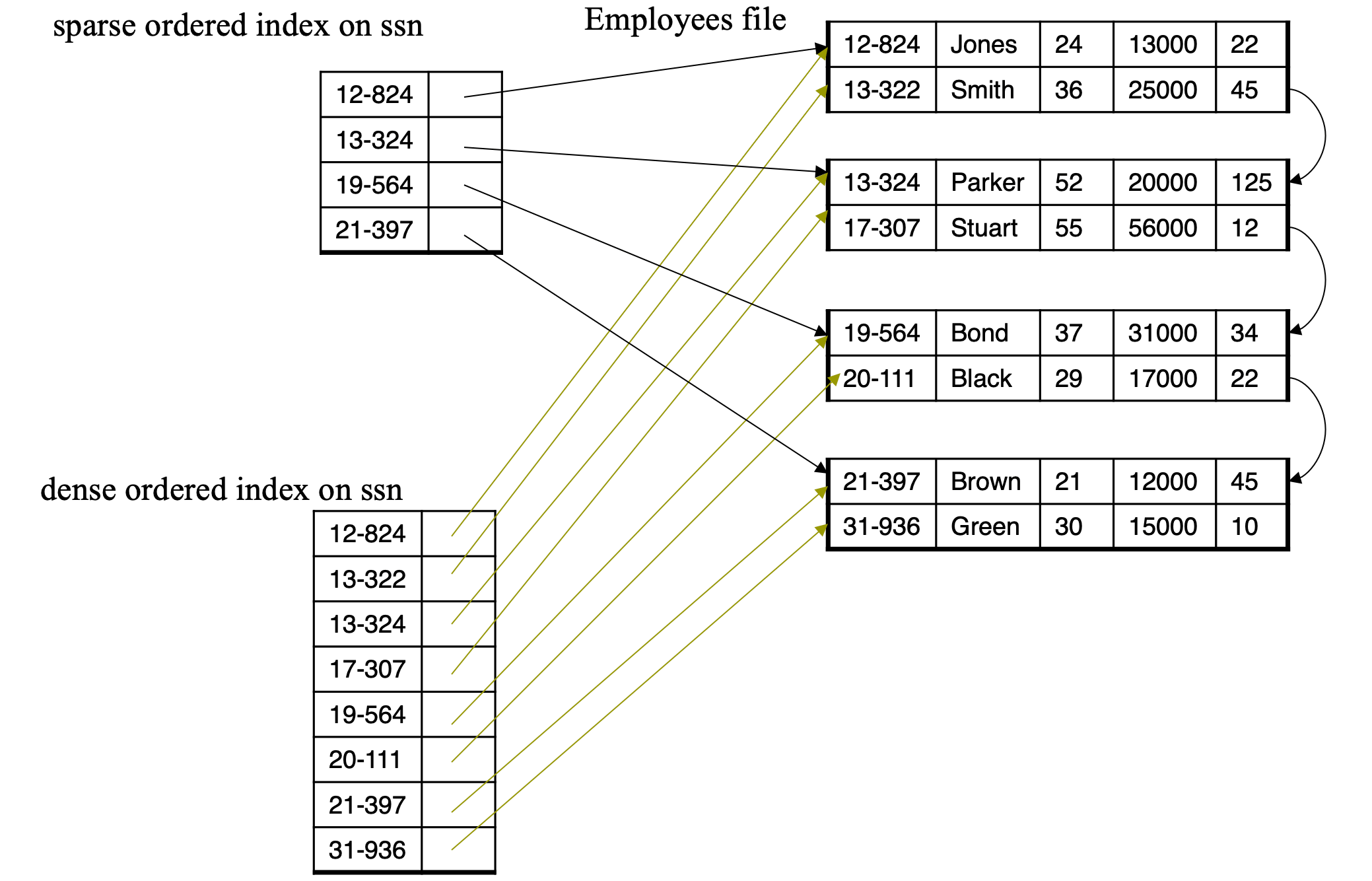 COMP7801 Topic 1b Database Indexing-腾讯云开发者社区-腾讯云