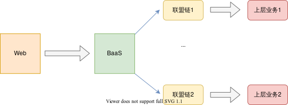 baas_framework