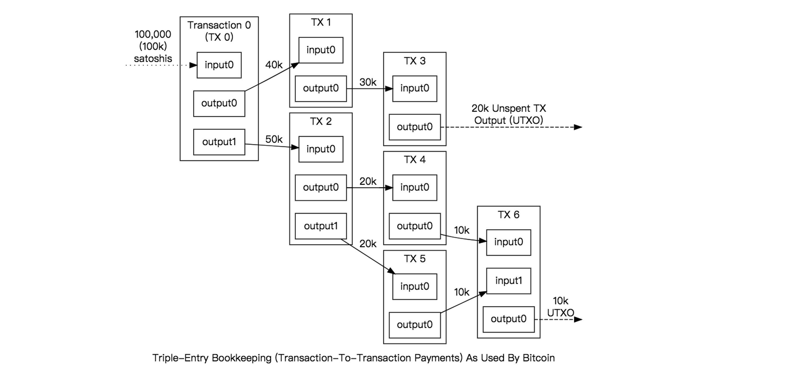 比特币核心技术解读-腾讯云开发者社区-腾讯云