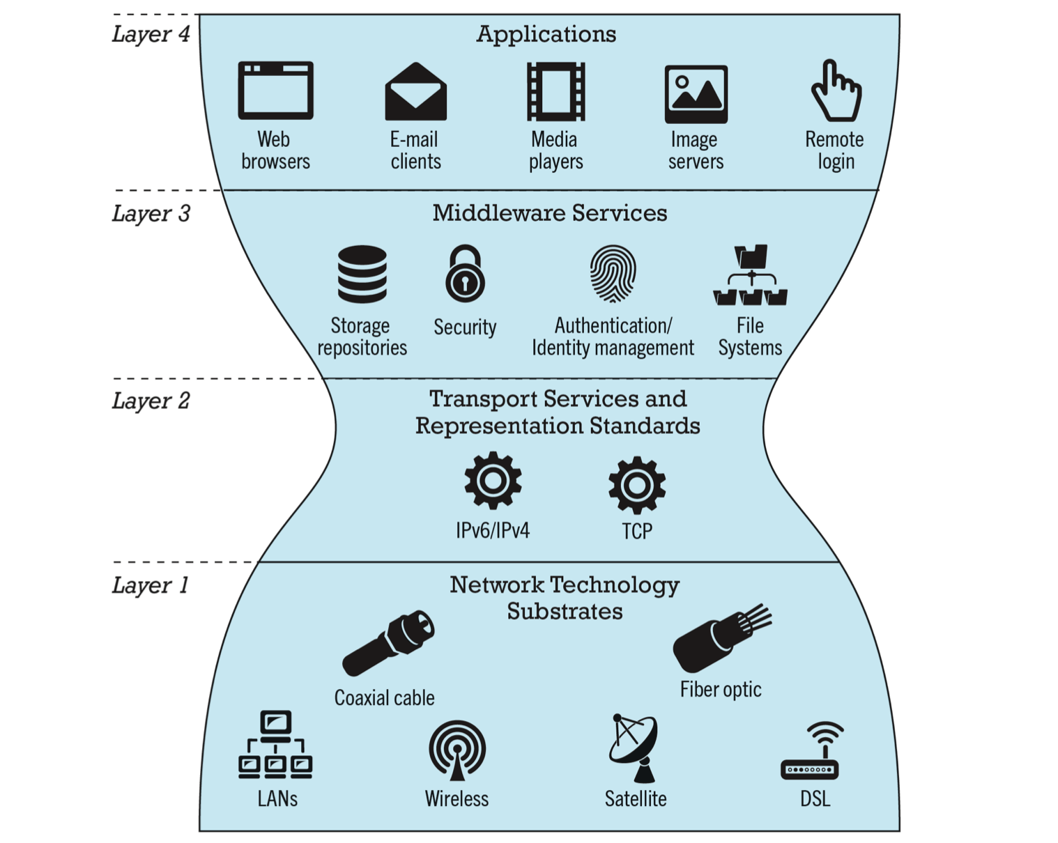 ECOM6013 Topic 2 Internet and E-Commerce Infrasture