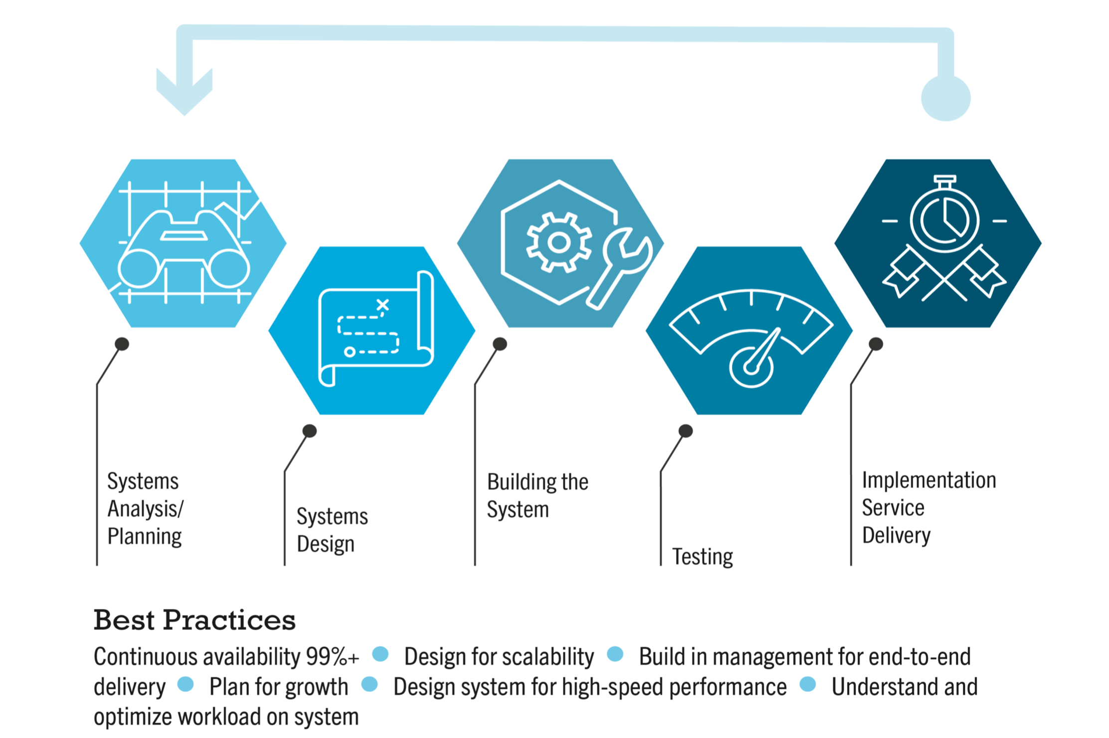 ECOM6013 Topic 4 Website Design, Testing and Maintenance
