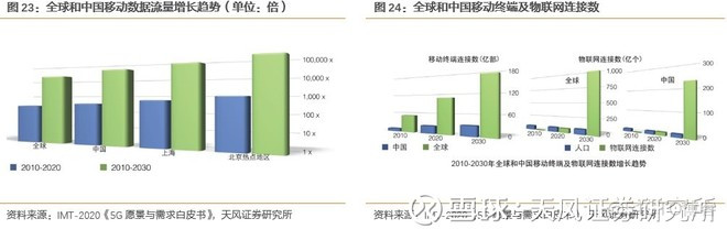 边缘计算是5G应用的核心平台 ， 产业空间广阔_5G应用_24