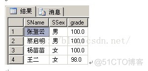 MSSQL之五  连接查询与子查询
