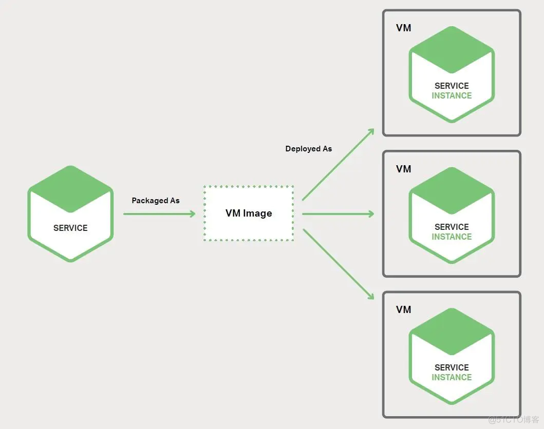 选择部署策略_虚拟机_02