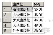 MSSQL之四 简单查询_Distinct_10