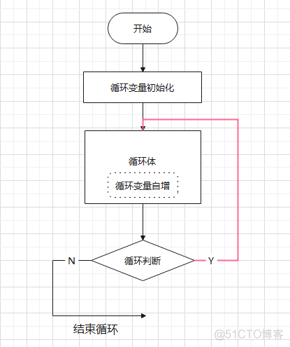 Java零基础小白入门教程第三次课switch&循环_jvm_06